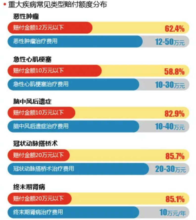 正在上传...